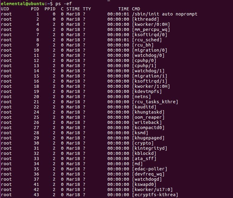 A brief info on Threads in Linux. 0x00 Why blog on this topic? by