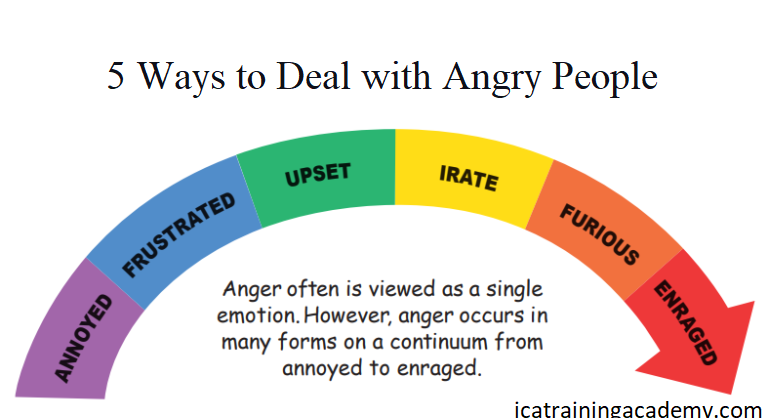 5 WAYS TO DEAL WITH ANGRY PEOPLE. | by Frank H | Medium