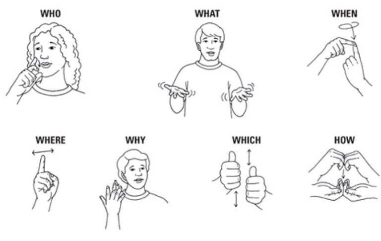 How Long Until ASL Starts Appearing in My Dreams? | by Katrina Payne ...