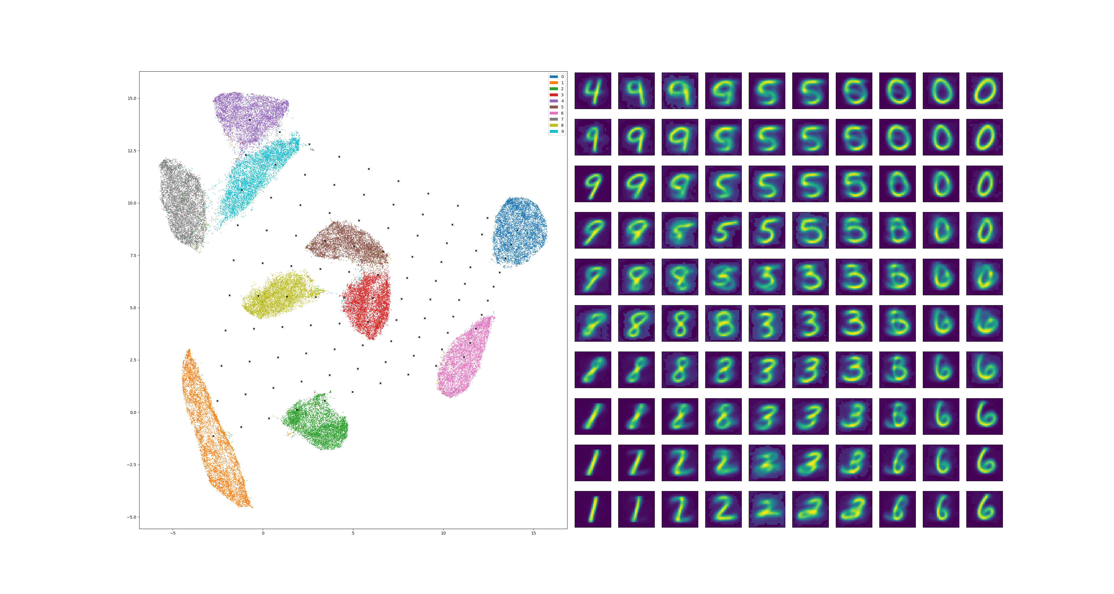 Optimal Transportation — 1. Relationship with Deep Learning | by Fei ...