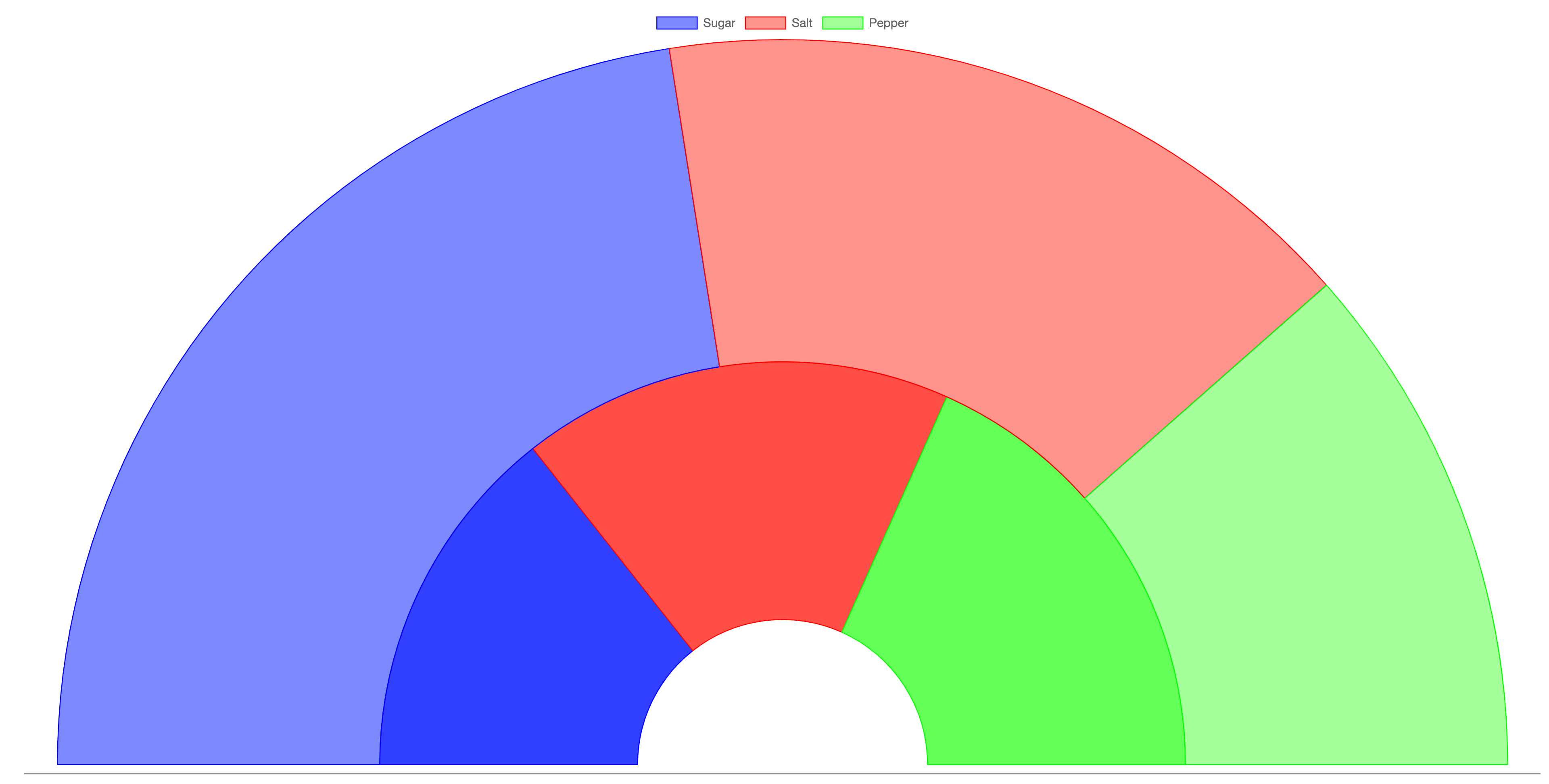Event-Driven Data Visualization - Phi Skills - Medium