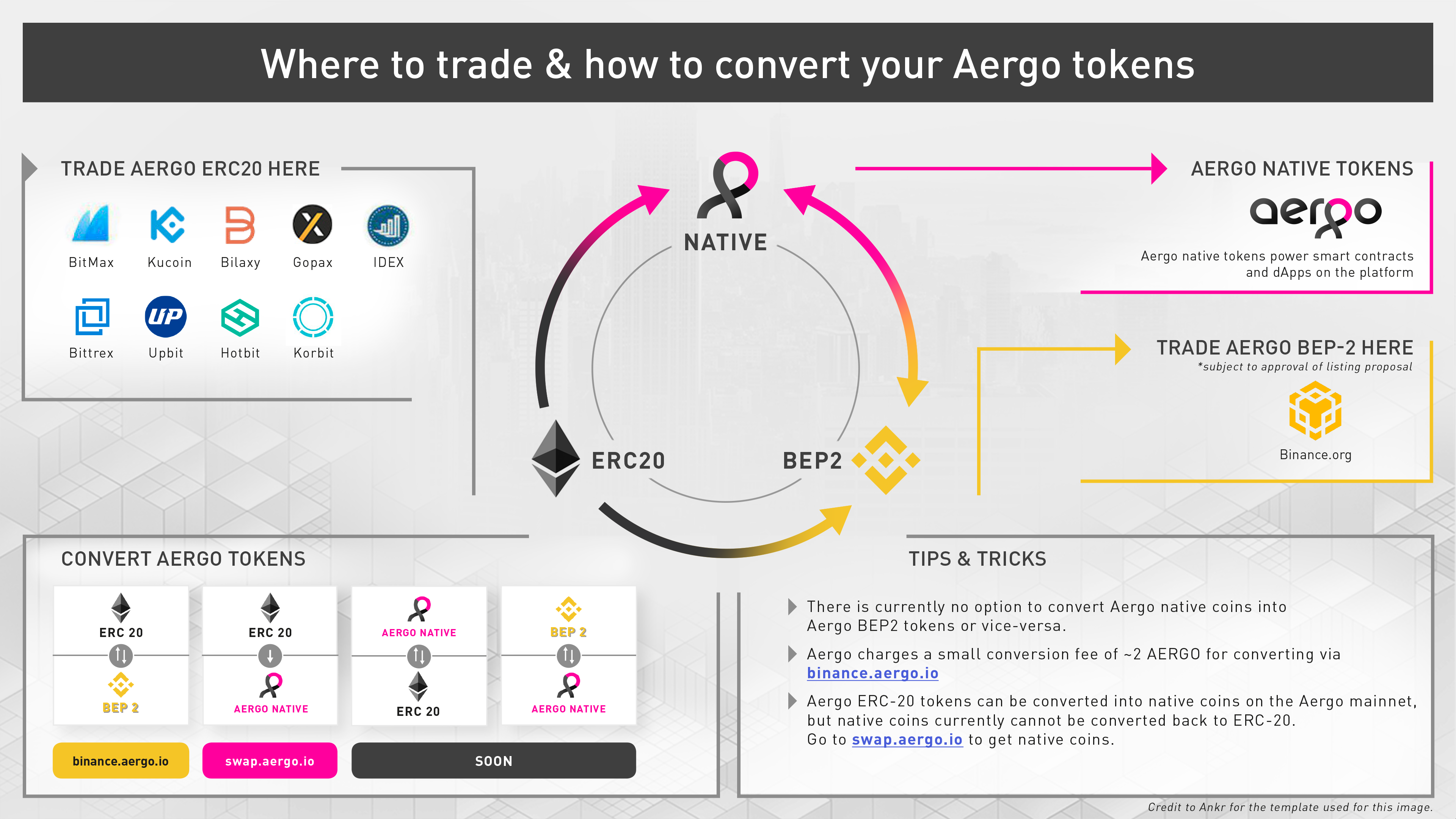 aergo coin binance