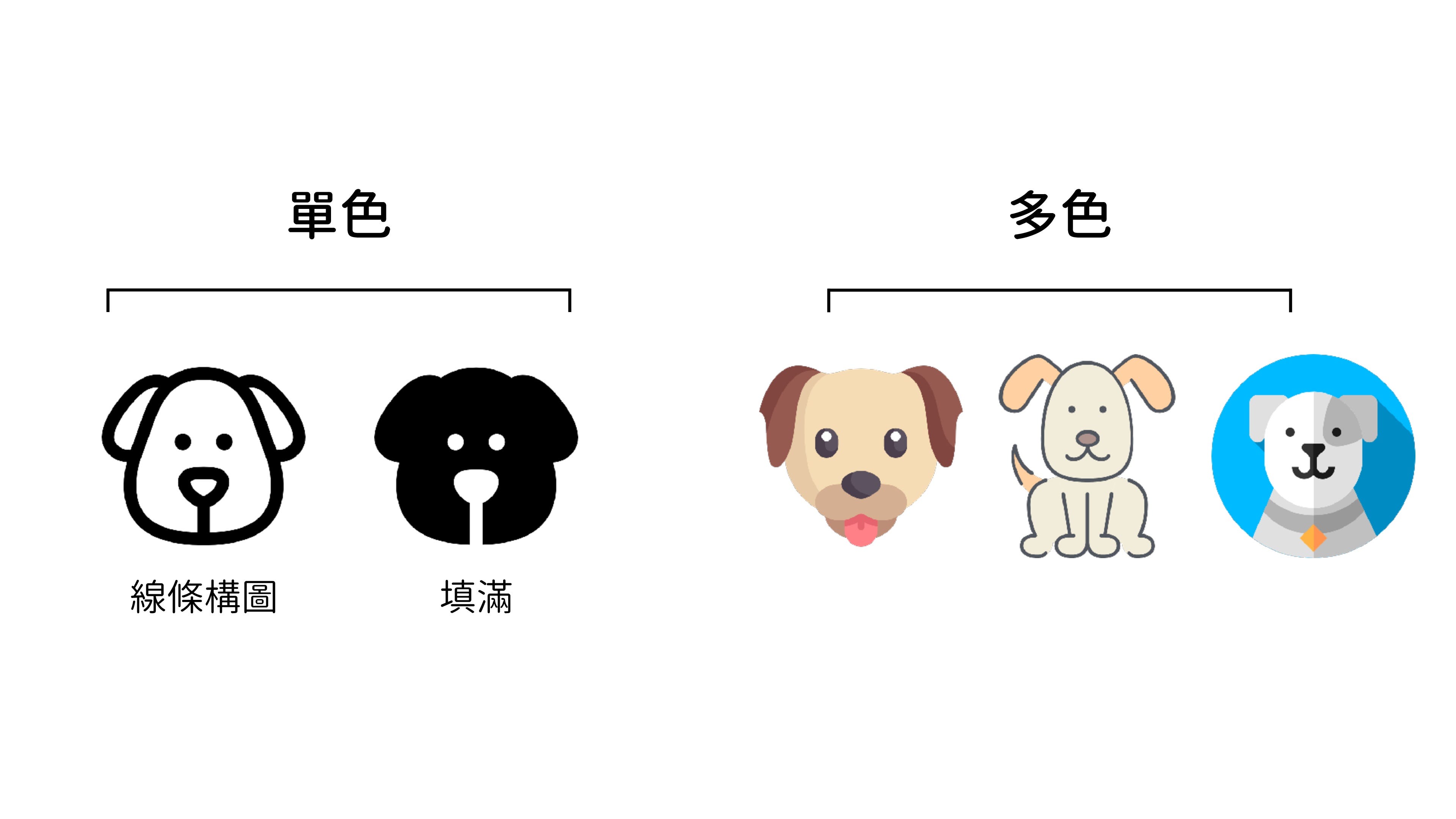 ICON的運用|圖像篇. ICON 好多種、怎麼選、怎麼找? 當找不到我要的ICON怎麼辦? ICON… | by Lazy Girl ...