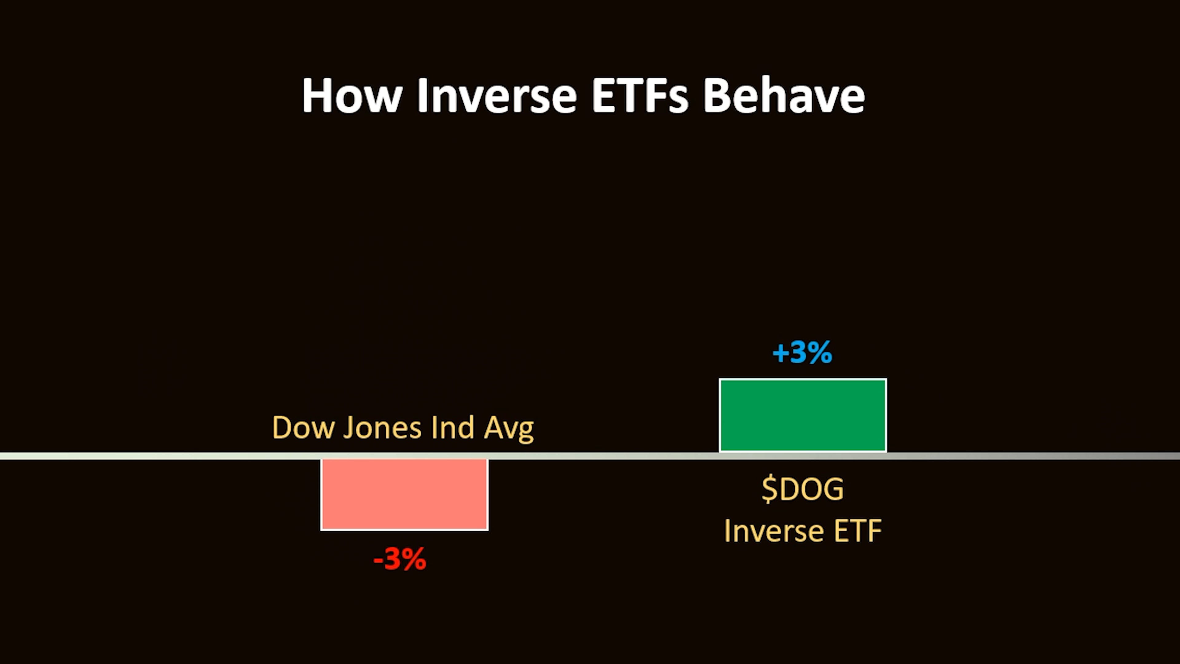 How To Triple Your Return With Advanced ETF Strategies (Leveraged ETFs
