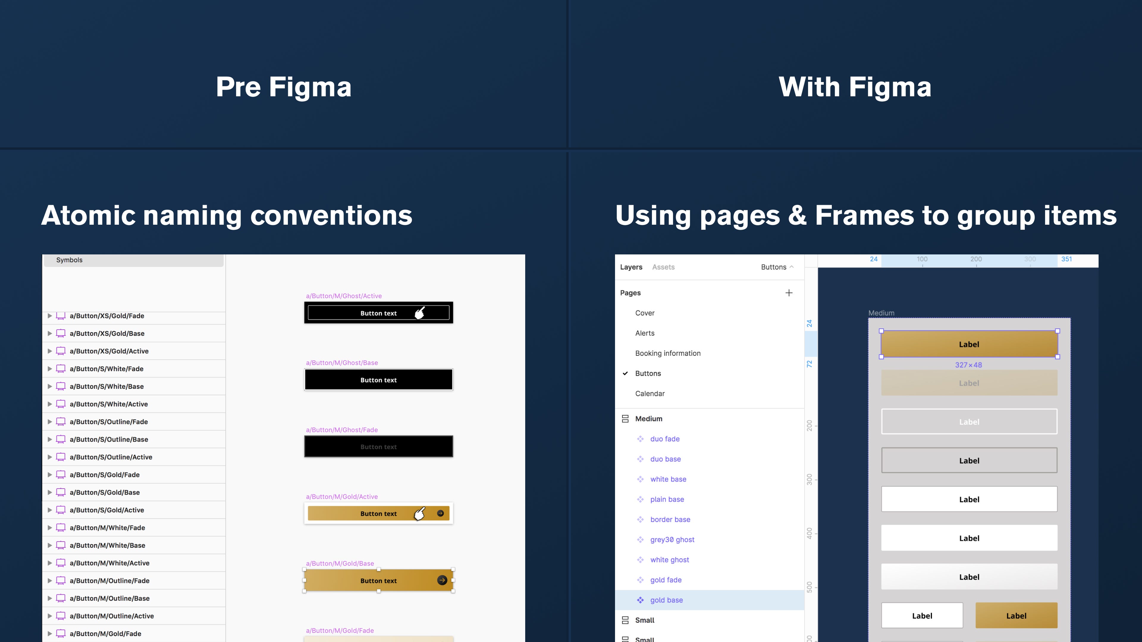 【figma文件整理】Migrating to Figma: the business case, the process, and the libraries - 图29