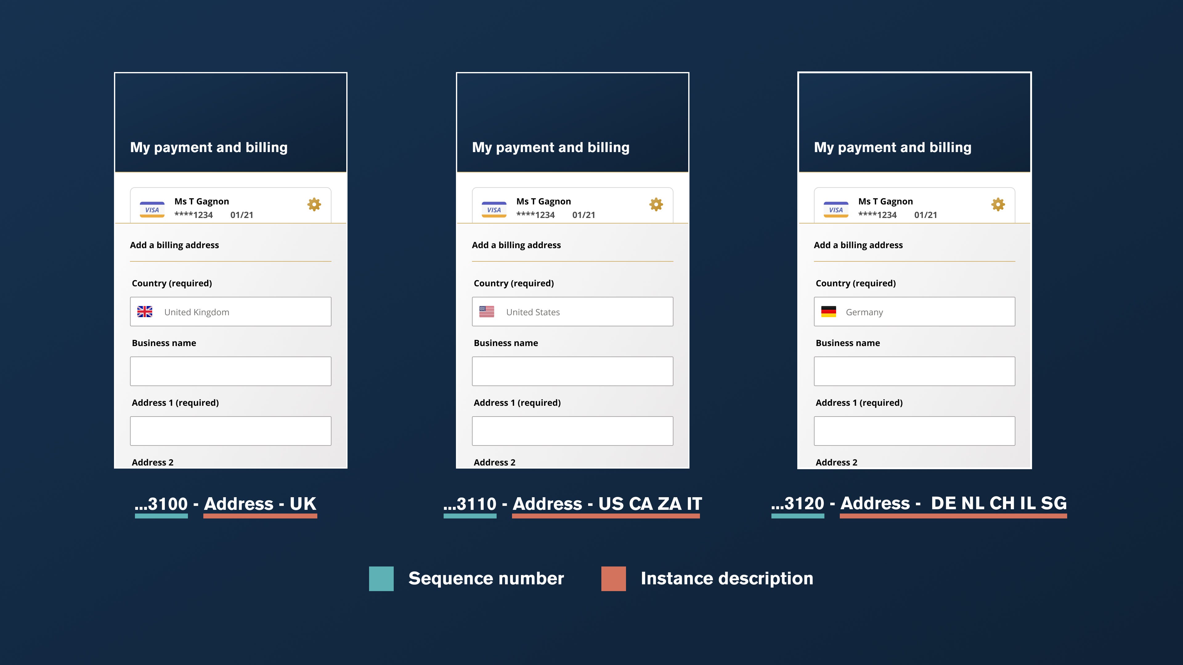 【figma文件整理】Migrating to Figma: the business case, the process, and the libraries - 图25