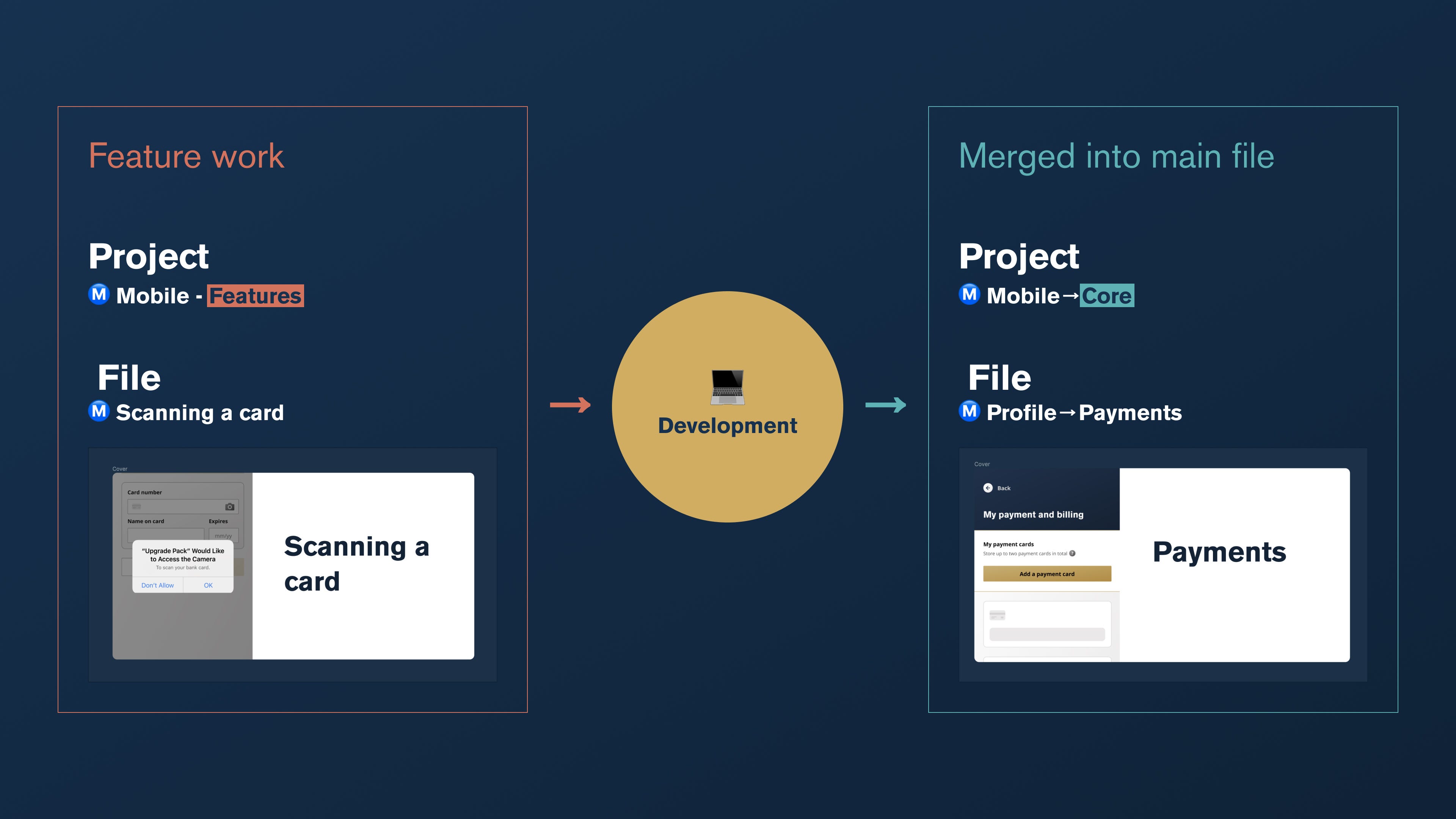 【figma文件整理】Migrating to Figma: the business case, the process, and the libraries - 图11