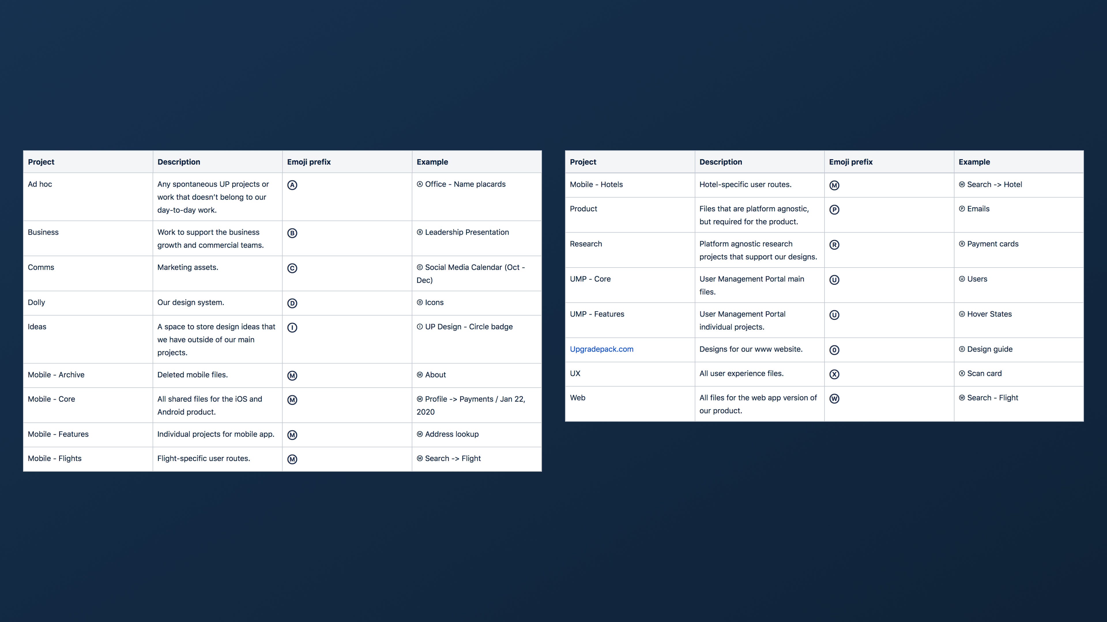 【figma文件整理】Migrating to Figma: the business case, the process, and the libraries - 图15