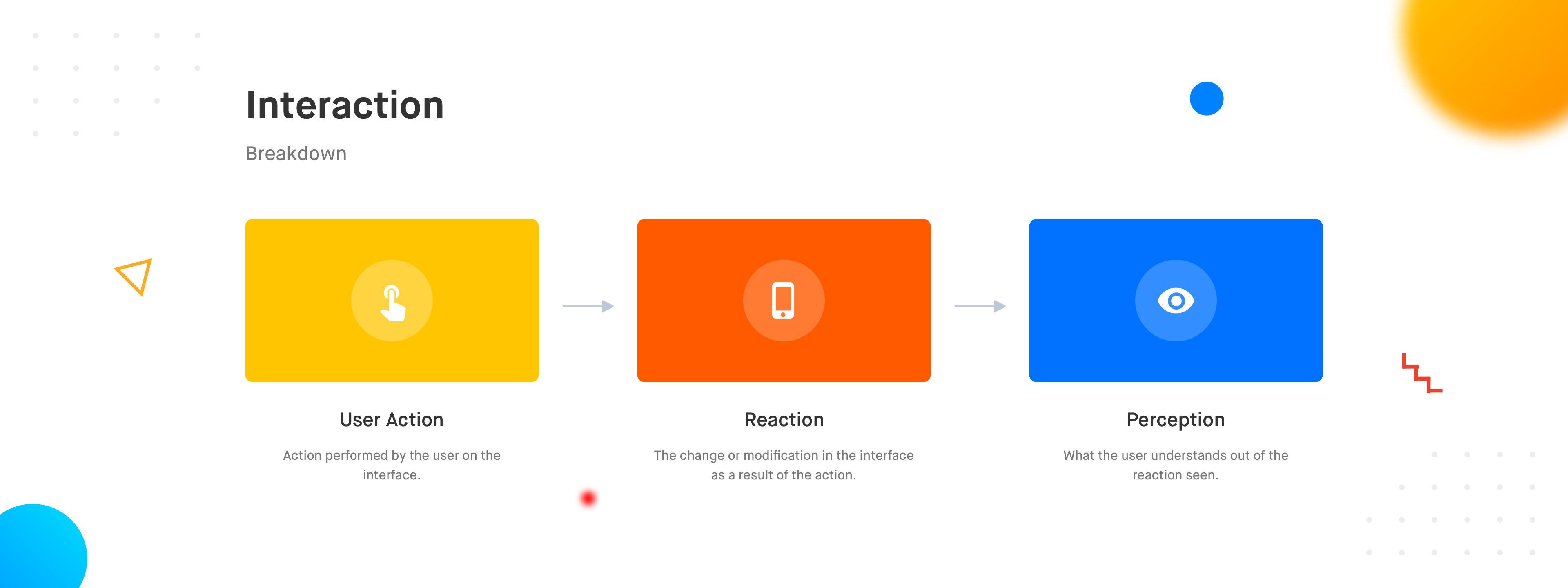 Using interactions to shape user behavior patterns | by Shashank Sahay ...