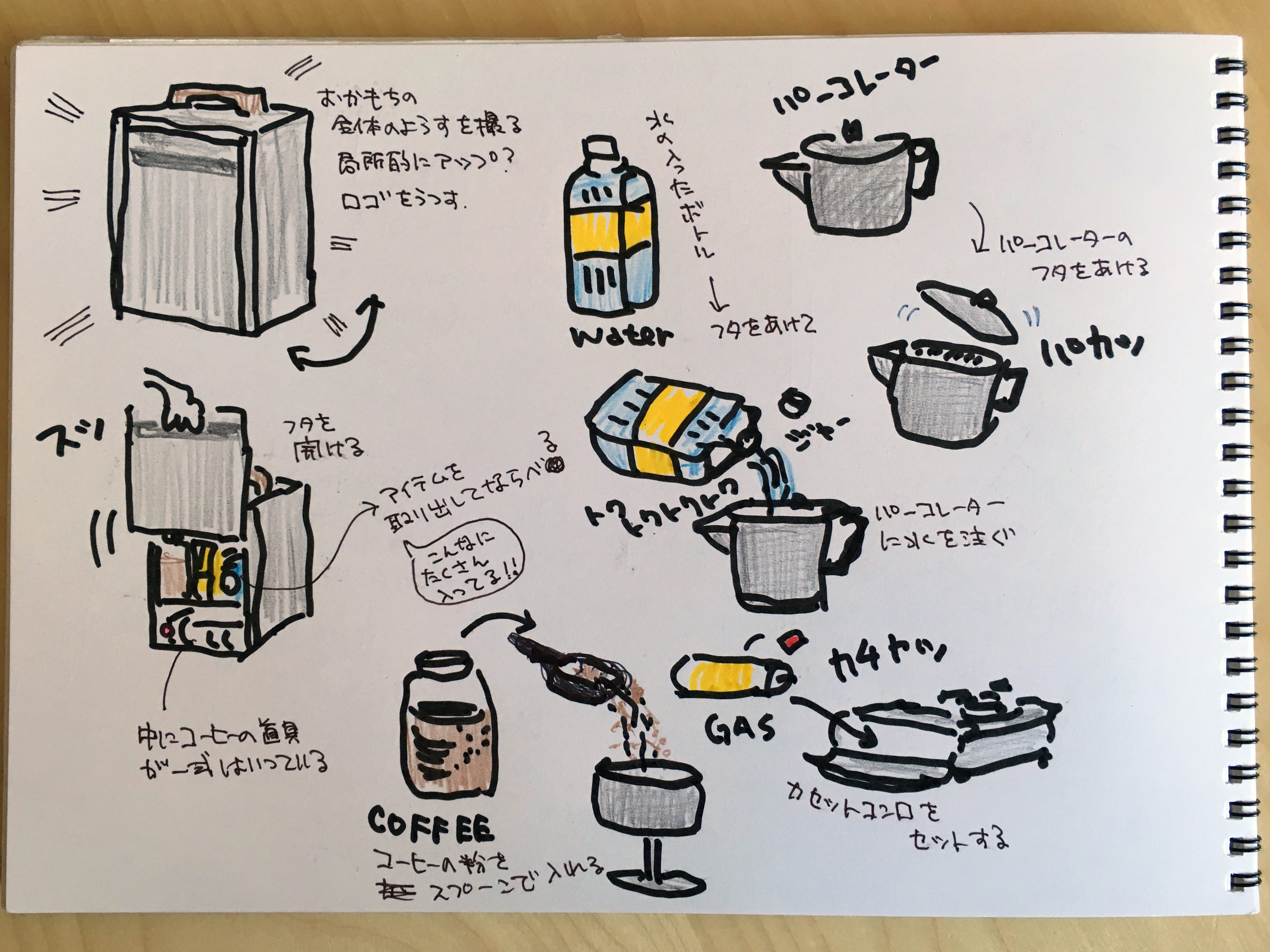 スケッチブック 書くことは 難しい でも 愉しい 文章には 知らず知らずのうちに書き手の個性 ス By Fumitoshi Kato The First Of A Million Leaps Medium