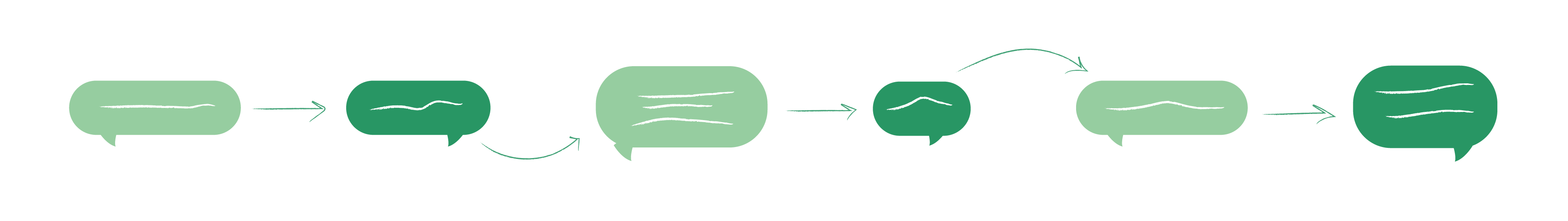 Arrows moving from left to right connect several speech bubbles, connoting flow.