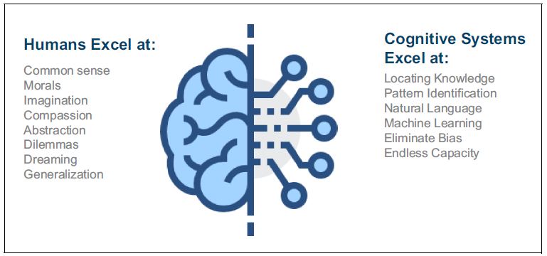 ibm cognitive learning