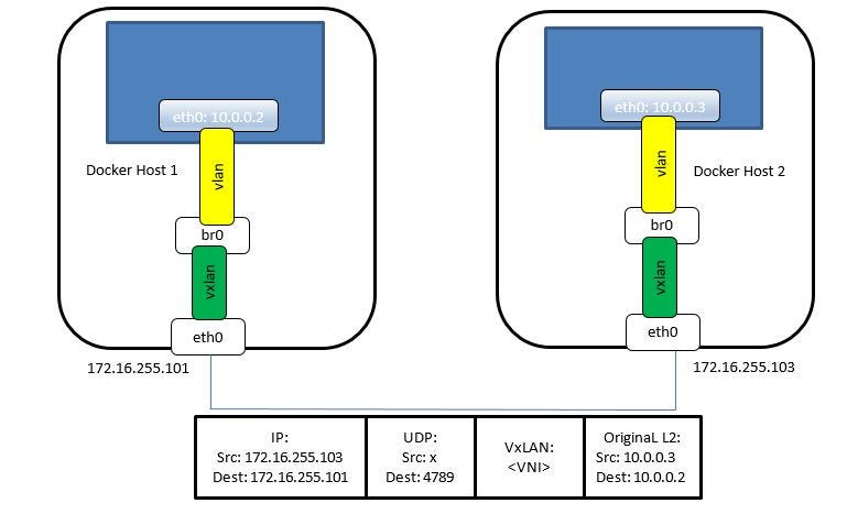 docker network ipam