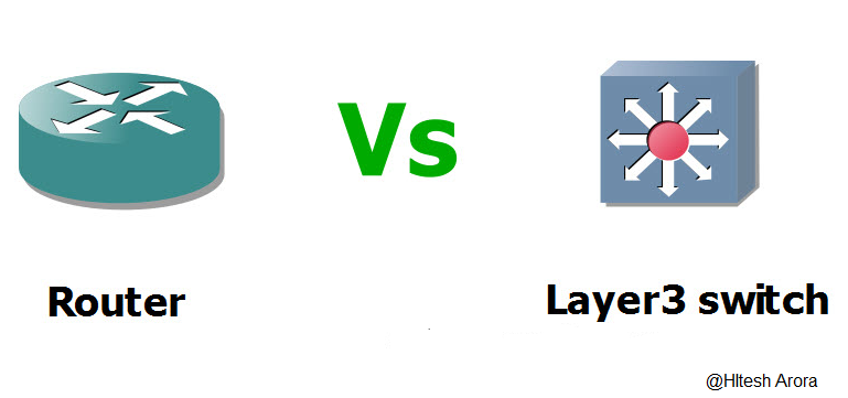 What is the difference between a router and a Layer 3 switch? When should I  choose one over the other? | by Hitesh Kawwatra | Medium