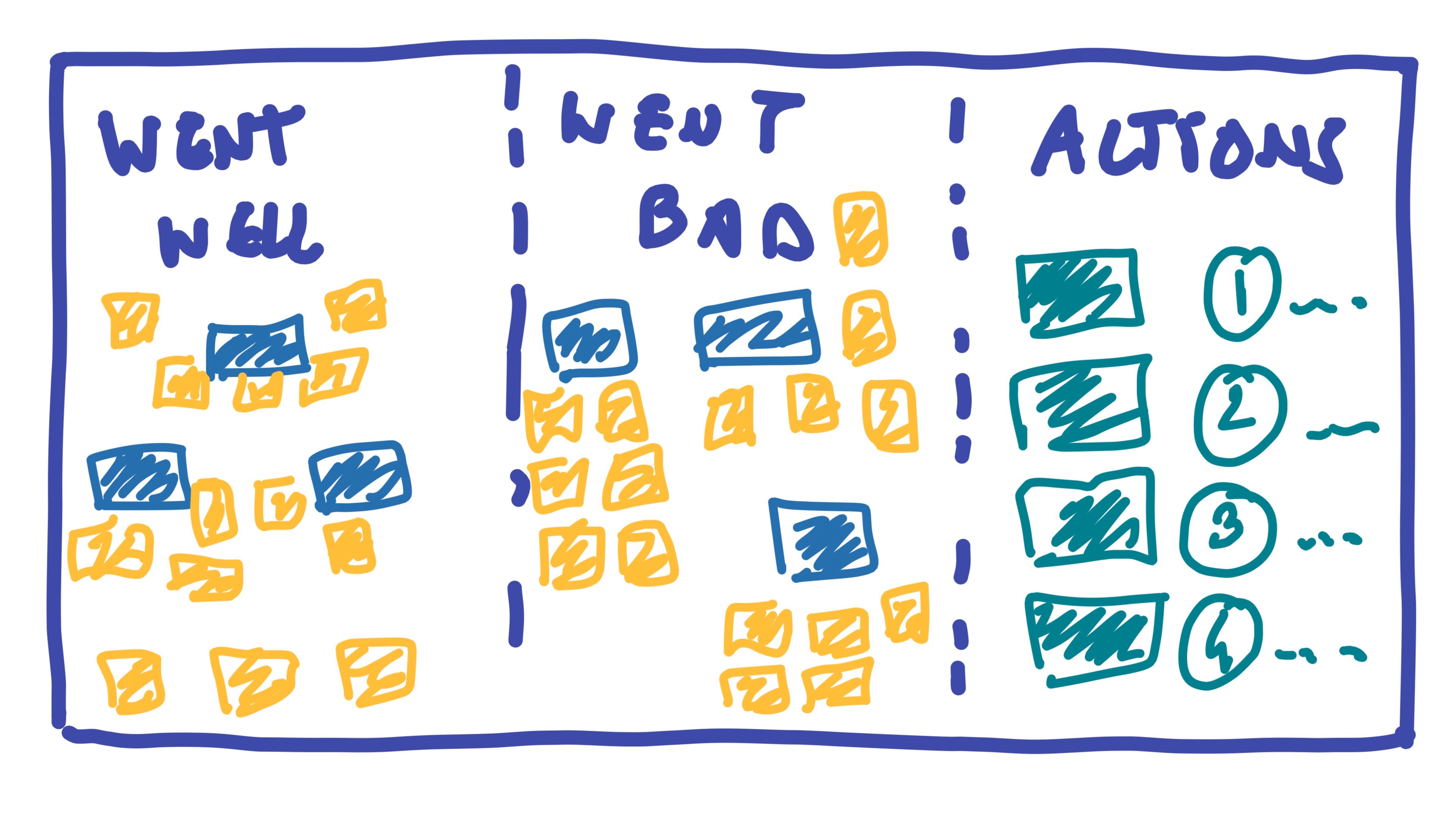 How To Organize A Great Team Retrospective By Benoit Des Ligneris The Startup Medium How To Organize A Great Team Retrospective By Benoit Des Ligneris The Startup Medium