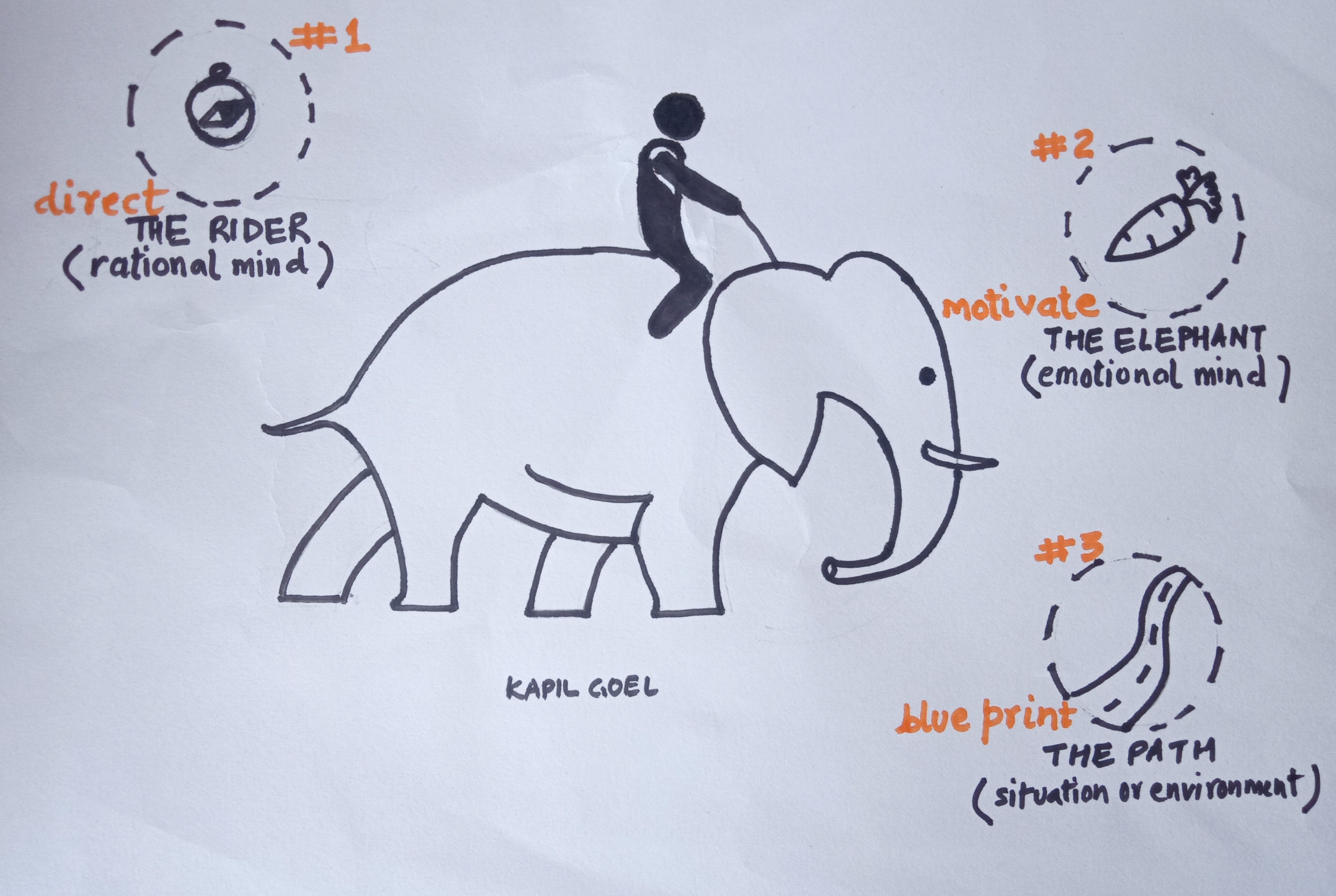 9 Ways To Change Hard Behavior Using This Million Dollar Method By Kapil Goel Illumination Medium 9 Ways To Change Hard Behavior Using This Million Dollar Method By Kapil Goel Illumination Medium