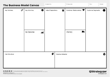 50 questions to help you build your startup business plan with the business  model canvas | by Tzvika Avnery | Re-Startup | Medium