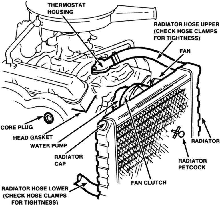 What Does A Car Radiator Even Do. Originally posted by Fiix under car
