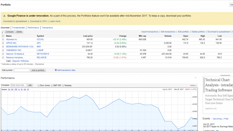 Google Finance My Portfolio Chart