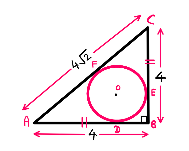 Can You Actually Solve This Viral Geometry Puzzle? (II) — An illustration featuring pretty much the same labelled triangle and circle from before. This time, the length of the hypotenuse CA has been marked as 4√2 units.