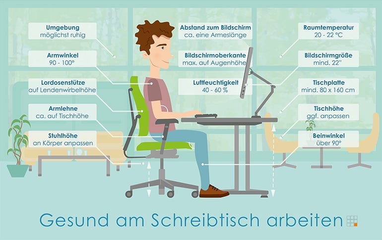 Ergonomie am Arbeitsplatz: gesunde Büroarbeit | by Büromöbel-Experte |  Medium