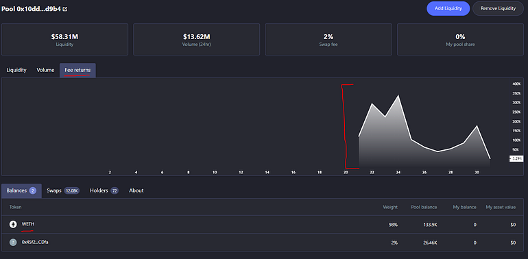 Balancer pool fee returns