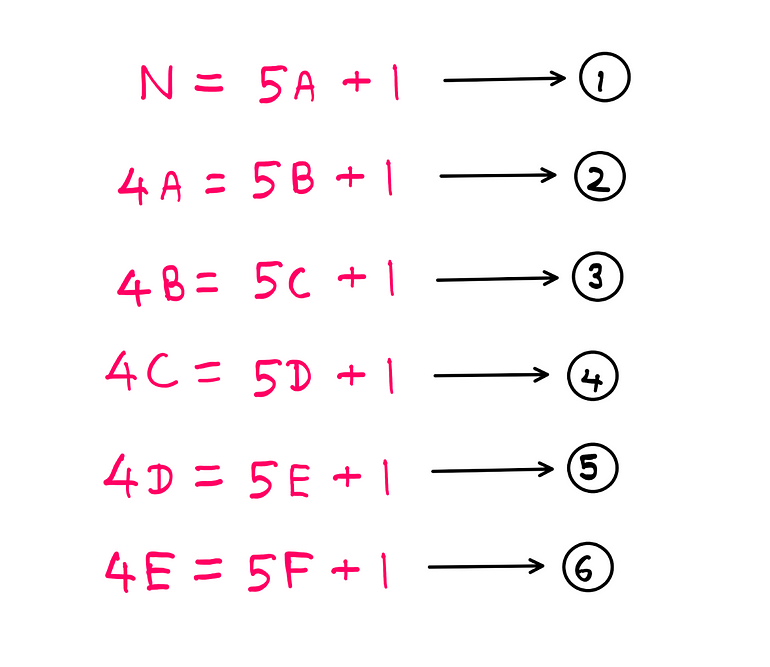 How To Really Solve The Monkey And The Coconuts Puzzle? — N = 5A+1 → 1; 4A=5B+1 → 2; 4B = 5C+1 → 3; 4C=5D+1 → 4; 4D=5E+1 → 5; 4E=5F+1 → 6