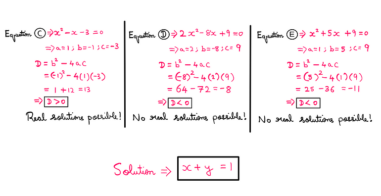 How To Really Solve This Tricky Algebra Problem? (IV) — Equation C: x² — x — 3 = 0; a = 1, b = -1, c = — 3; D = b² — 4ac = 13 > 0 (real solutions possible); Equation D: 2x² — 8x + 9 = 0; a = 2, b = -8, c = 9; D = b² — 4ac = -8 < 0 (No real solutions possible); Equation E: x² + 5x + 9 = 0; a = 1, b = 5, c = 9; D = b² — 4ac = -11 < 0 (No real solutions possible). Therefore, solution: x+y=1