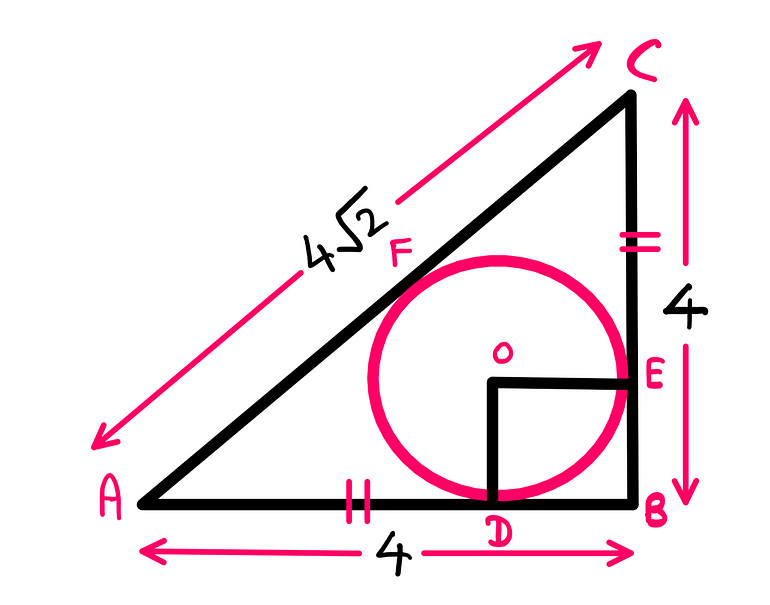 Can You Actually Solve This Viral Geometry Puzzle? (II) — An illustration featuring pretty much the same labelled triangle and circle from before. This time, the horizontal line OE is drawn from the circle’s centre to the circle’s touching point with the vertical side BC (E). Similarly, the line vertical line ODis drawn from the circle’s centre to the circle’s touching point with the horizontal side AB (D).