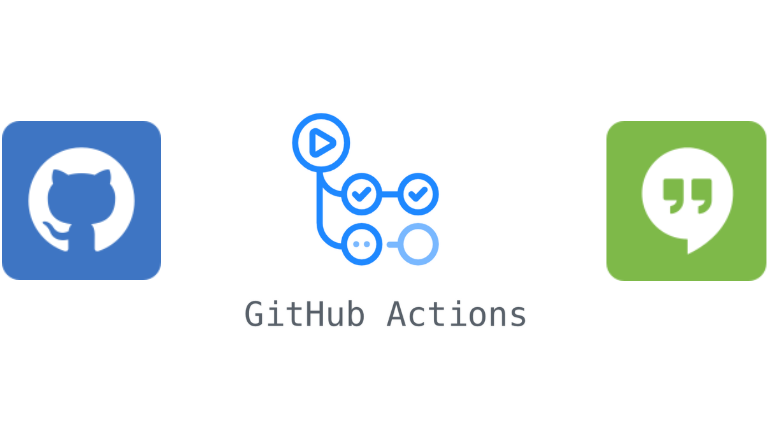 Send A Google Chat Notification From A Github Action By Anuradha Karunarathna Medium