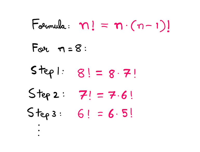 How To Really Understand Recursion — Formula: n! = n*(n — 1)!; For n = 8 →Step 1: 8! = 8*7!; Step 2: 7! = 7*6!; Step 3: 6! = 6*5!; And so on…