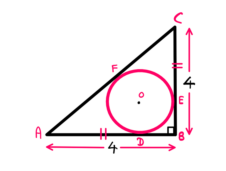 Can You Actually Solve This Viral Geometry Puzzle? (II) — The same triangle from before is now labelled. The vertices are labelled from left extreme anti-clockwise as A, B, and C. The circle’s touching points with the triangle are labelled as follows: ‘D’ for the touching point on the lower horizontalside AB, ‘E’ for the touching point on the vertical side BC, and ‘F’ for the touching point on the hypotenuse AC. The centre of the circle is labelled as ‘O’.
