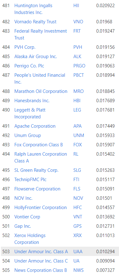 diversification is for idiots what