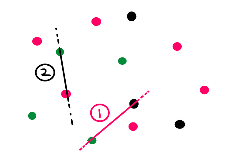 How To Really Solve This Combinatorics Puzzle? — Two sets of random points are chosen from the previous set of 13 points to create two separate straight lines.