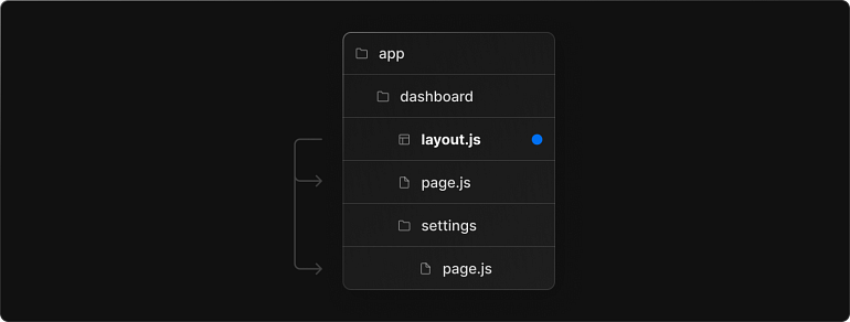 layout.js file in the app directory