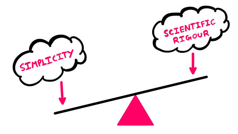 How To Actually Run A Growing Science Blog — A see-saw showing A cloud with “simplicity” written on it on the left and another cloud with “scientific rigour” written on it on the right. As both clouds exert their weights on their ends of the see-saw, the “simplicity” cloud seems to be pushing down more than the “scientific rigour” crowd.