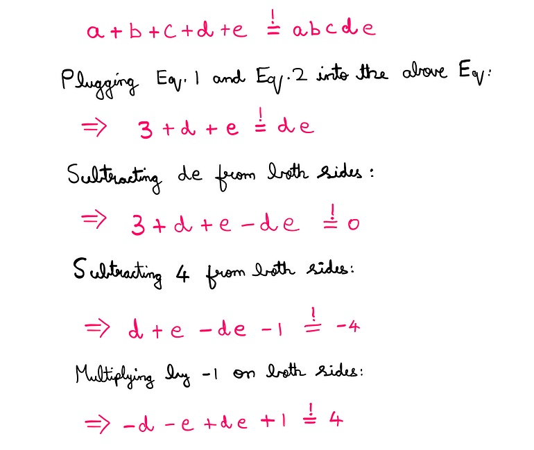 How To Really Solve This Tricky Algebra Problem (VII) — a+b+c+d+e=(a*b*c*d*e); Plugging eq.1 and eq.2 into the above eq: 3+d+e = d*e; Subtracting (d*e) from both sides: 3+d+e — (d*e) = 0; Subtracting 4 from both sides: d+e-(d*e) — 1 = -4; Multiplying by -1 on both sides: -d-e+(d*e)+1=4