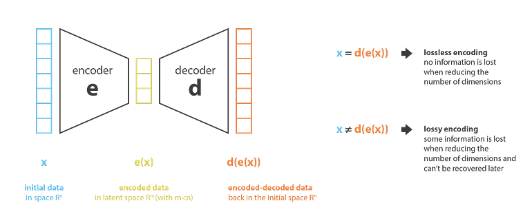 AutoEncoder (AE) & Variational AutoEncoder (VAE) : 네이버 블로그