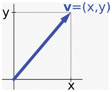 PCA(Principal Component Analysis) In Python | by sarayu gouda | Medium