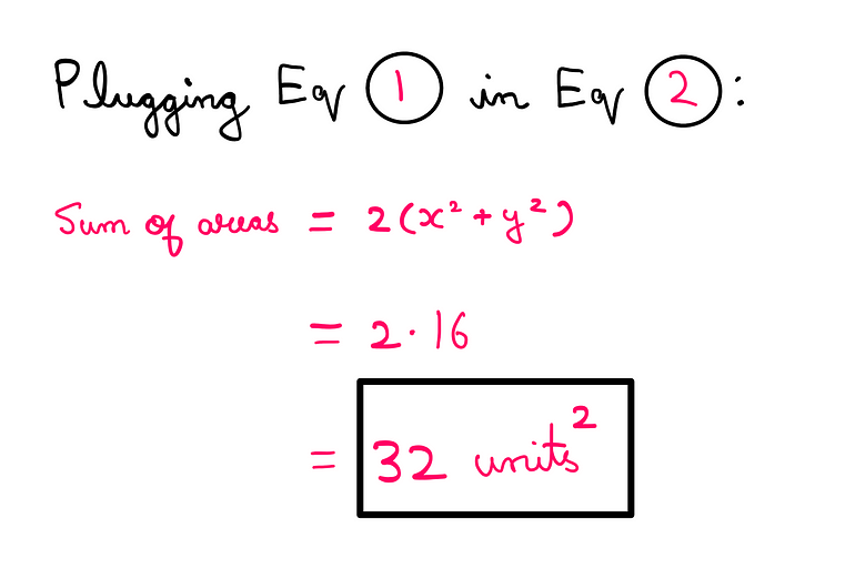 How To Really Solve This Fun Geometry Puzzle? — Plugging equation 2 in equation 2, we get: Sum of the areas = 2(x² + y²) = 2*16 = 32 units².