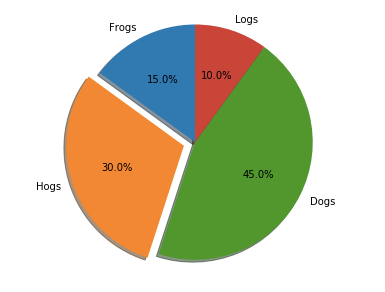 R Pie Chart Colors