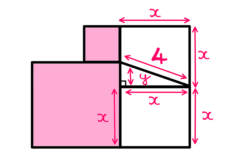 How To Really Solve This Fun Geometry Puzzle? Since we are dealing with identical squares on the right, all the sides of the two squares are ‘x’ units long. Consequently, the base of the triangle is also ‘x’ units long.