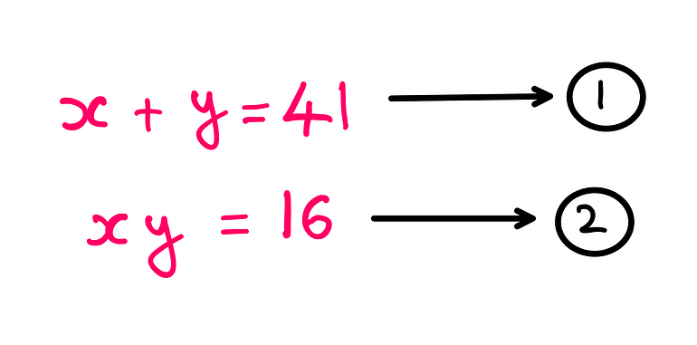 How To Really Solve This Tricky Algebra Problem? (VI) — x + y = 41 → equation 1; x*y = 16 → equation 2