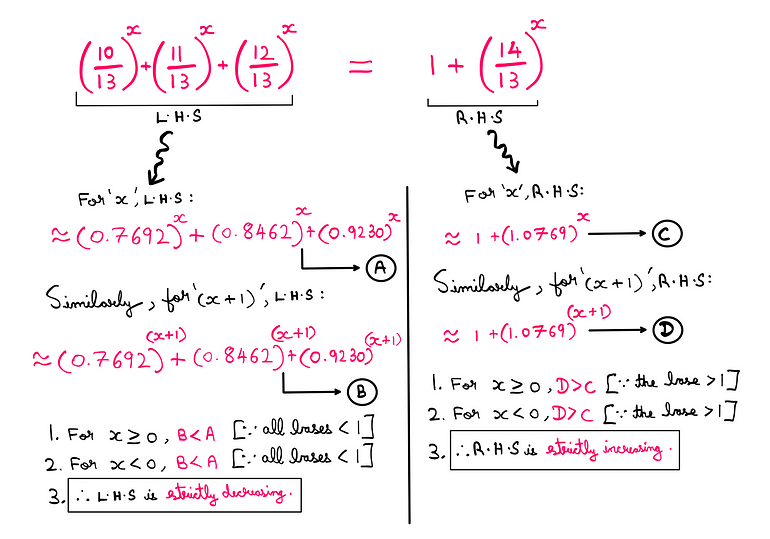 How To Really Solve This Tricky Algebra Problem? — For ‘x’, LHS = (0.7692)^x + (0.8462)^x + (0.9230)^x →A; Similarly, for ‘x+1’, LHS = (0.7692)^(x+1) + (0.8462)^(x+1) + (0.9230)^(x+1) → B.1. For x≥0, B<A (as all bases < 1). 2. For x<0, B<A (as all bases < 1). Therefore, LHS is strictly decreasing. On the RHS, for ‘x’, we get: 1+(1.0769)^x →C; Similarly, for ‘x+1’, we get:  1+(1.0769)^(x+1) →D. 1. For x≥0, D>C 2 (as base >1). For x<0, D>C (as base >1). Therefore, RHS is strictly increasing.