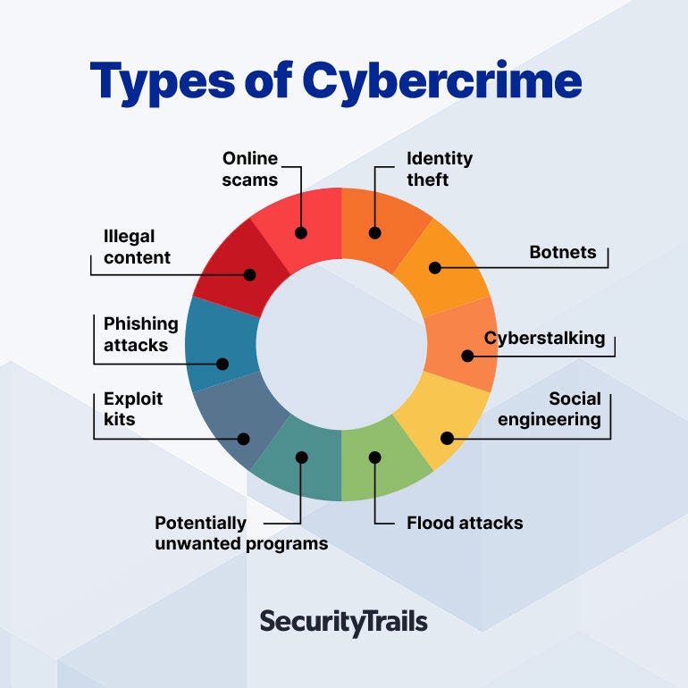 Using A Fake Email Id Crime