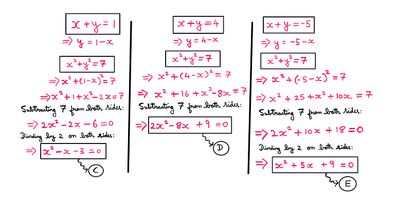 How To Really Solve This Tricky Algebra Problem? (IV) — For x+y=1 and x²+y²=7, substitute y=1-x in the second equation. Result: x²-x-3 = 0 →C; For x+y=4 and x²+y²=7, substitute y=4-x in the second equation. Result: 2x²-8x+9 = 0 →D; For x+y=-5 and x²+y²=7, substitute y=-5-x in the second equation. Result: x²+5x+9 = 0 →E