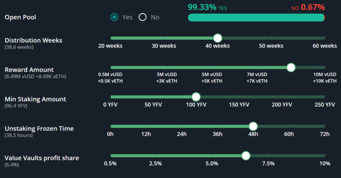 YFV Staking requisites