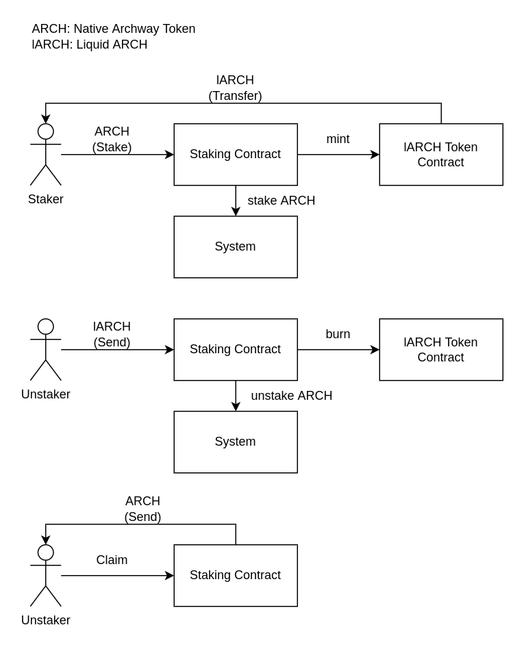 https://miro.medium.com/max/770/1*urb7hz0uqULNuNdiKxj1QA.png