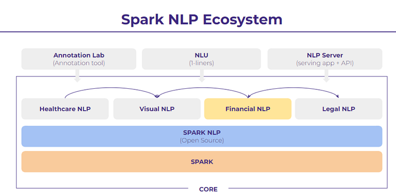 Spark NLP For Finance 1.0.0