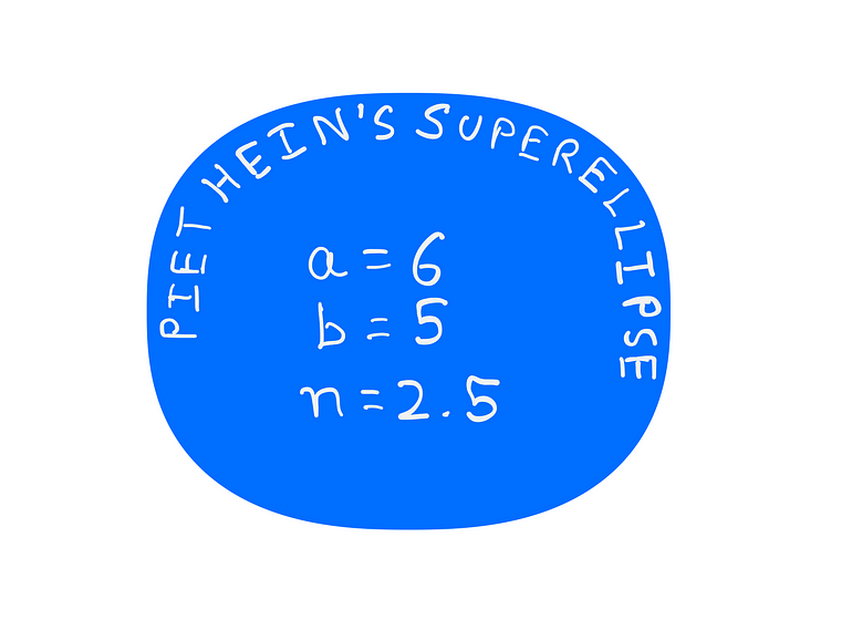 How To Really Use The Superellipse For Elegant Designs — An image illustrating Piet Hein’s superellipse with a=6, b=5, and n = 2.5. It appears to be the perfect combination of a rectangle and a circle.